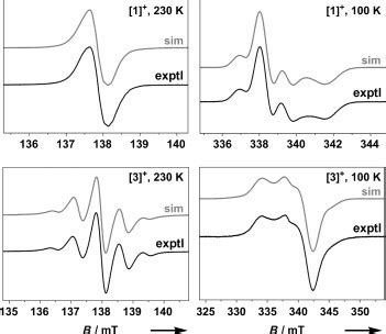 Fluid Solution S Band And Frozen Solution X Band Epr Spectra Of