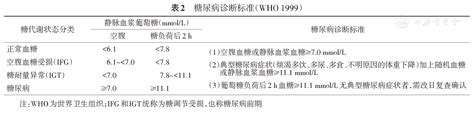 中国老年2型糖尿病诊疗措施专家共识（2018年版）