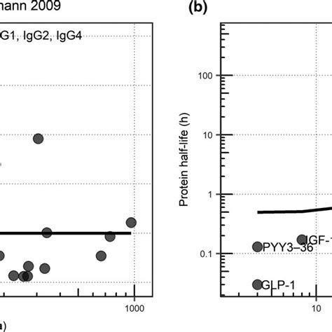 Comparison Of The Predicted Correlation Solid Lines Between Ppm And