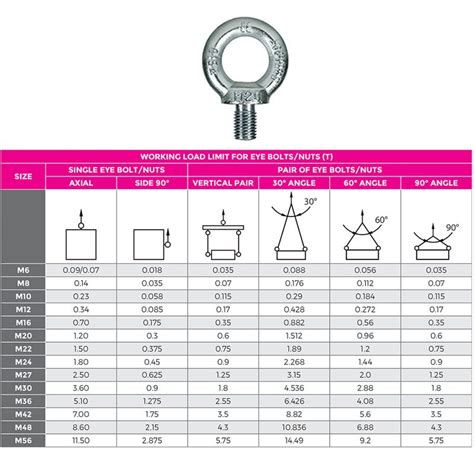 Eye Bolt Din Zinc Handling Equipment Canterbury