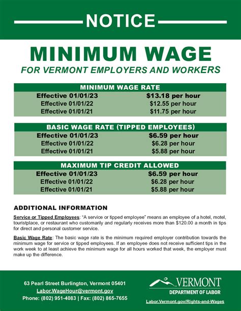 Ca Minimum Wage 2025 Poster 2025 Lucas Carter