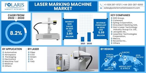 Laser Marking Machine Market Size Global Report