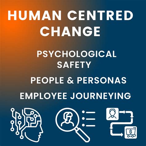 What We Teach Human Centred Change Agile Change Leadership Institute