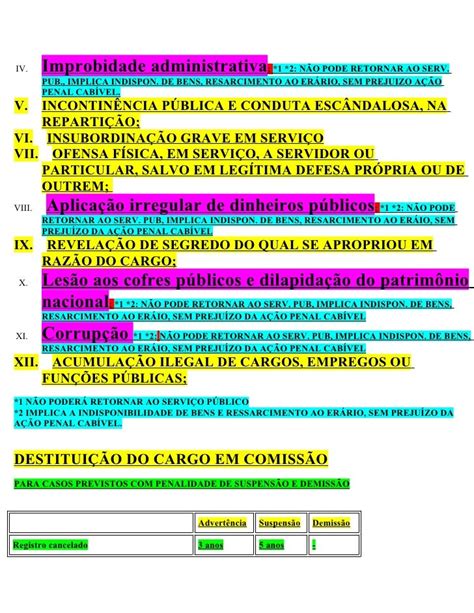 Resumo Penalidades Lei 8112