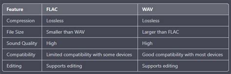 FLAC vs WAV una guía completa para que usted elija