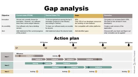 Gap Analysis Template