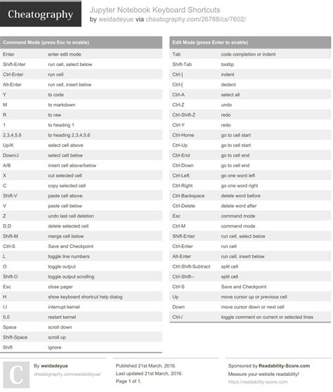 Jupyter Notebook Keyboard Shortcuts