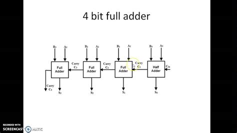 8 Bit Serial Adder Circuit Diagram Design A Full Adder And S