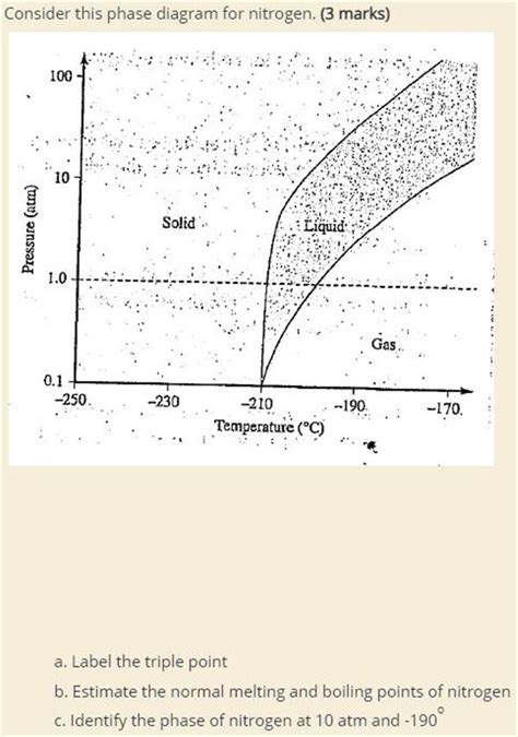 Phase Diagram Nitrogen