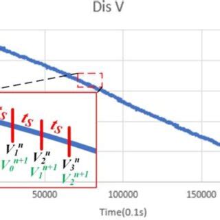 basic division concept   data  scientific diagram