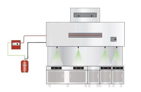 Commercial Kitchen Exhaust System Guidelines | Mise Designs