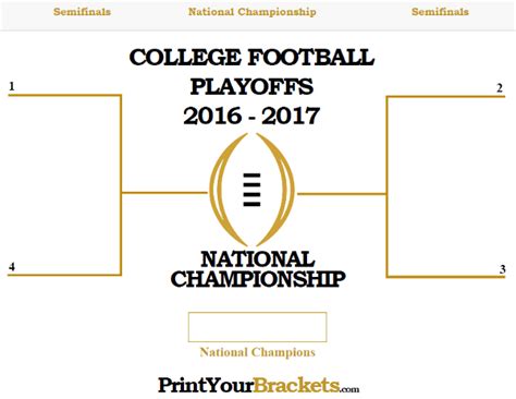 College Football Bowl Games Printable Bracket