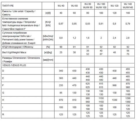 Бойлер ELEKTROMET WJ W VENUS PLUS 140 л купить цена UniDim