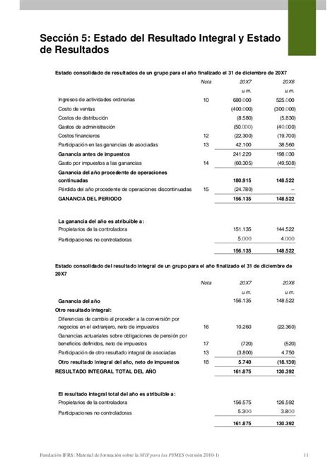 Como Hacer Un Estado De Resultados Integral Ejemplo Nuevo Ejemplo