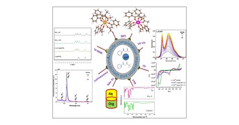 Experimental And Theoretical Insight Into The Ionic Liquid Mediated