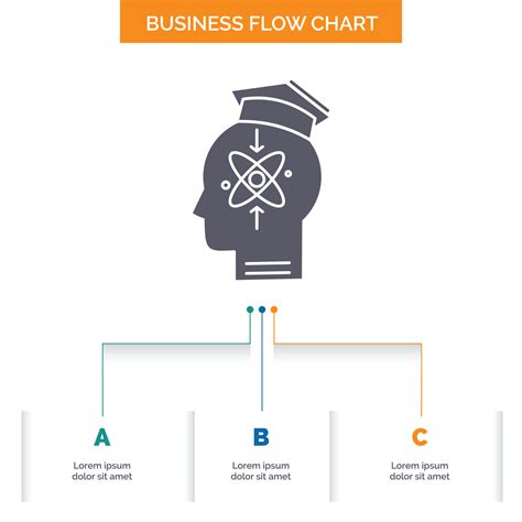 Capacidad Cabeza Humano Conocimiento Dise O De Diagrama De Flujo De