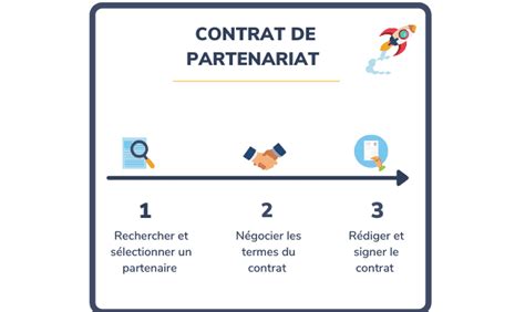 Contrat De Partenariat Les Tapes Pour Conclure Le Bon Contrat