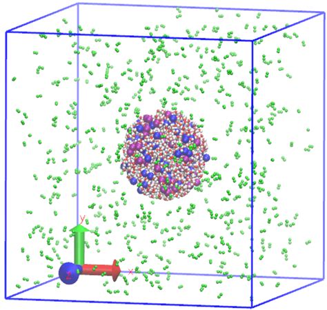 Entropy Free Full Text Molecular Dynamics Simulations On