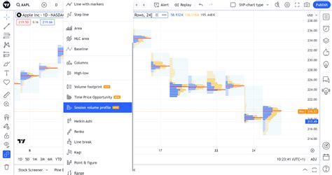 A New Type Of Chart Session Volume Profile Tradingview Blog