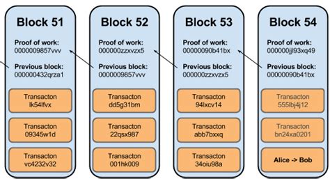 Bitcoin Explained