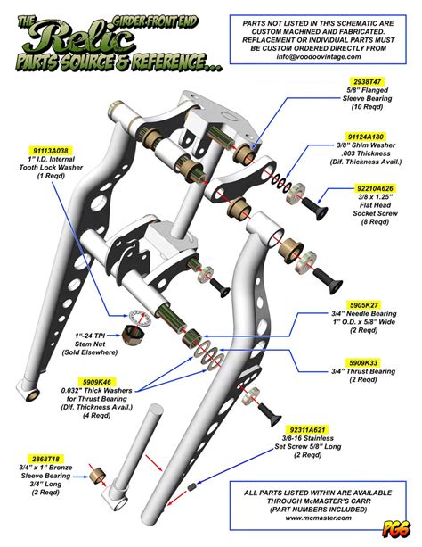 Relic Girder Motorcycle Front End – Voodoo Vintage Fabrication