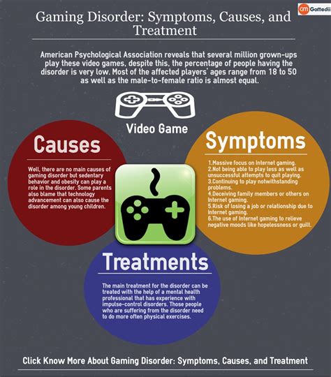 Gaming Disorder Symptoms Causes And Treatment By Vipul Srivastava