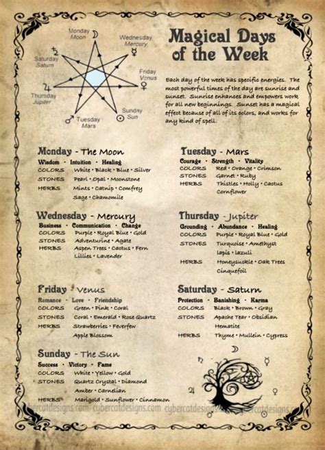 Days Of The Week Wiki Witchcraft And Paganism Amino