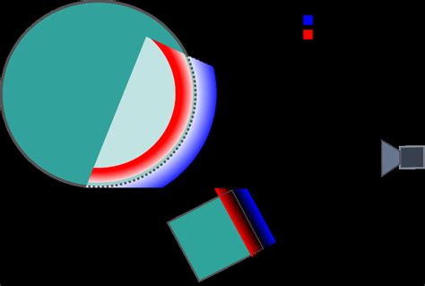 A Camera Is Observing Two Object In Its Field Of View And Forming