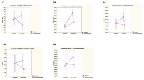 Cells Free Full Text Effects Of An Intervention With Selenium And