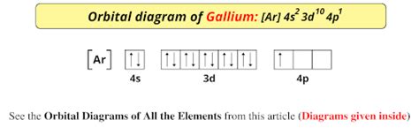 Dot Diagram For Gallium