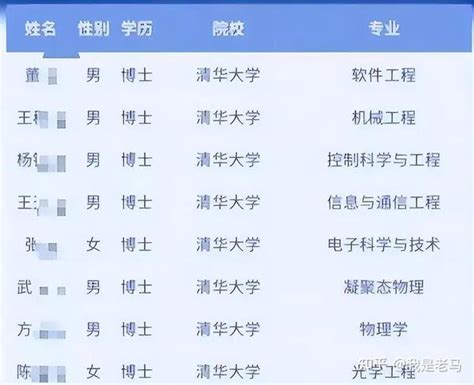 “学历不等于能力”？看完央企的招聘条件，众人惨遭打脸 知乎