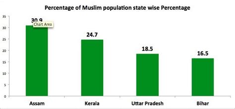 India Recorded Average 56 Communal Violence Incidents Per Month Since 2010