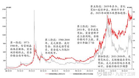 盘点黄金etf浅谈黄金的定价逻辑 一、基金清单1 跟踪金价的etf资料来源：wind一共有16只基金，分两大类跟踪金价：① 跟踪【seg