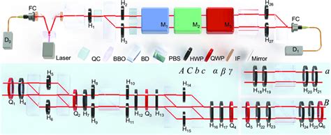 Experimental Setup The Heralded Single Photons Are Created Via Type I Download Scientific