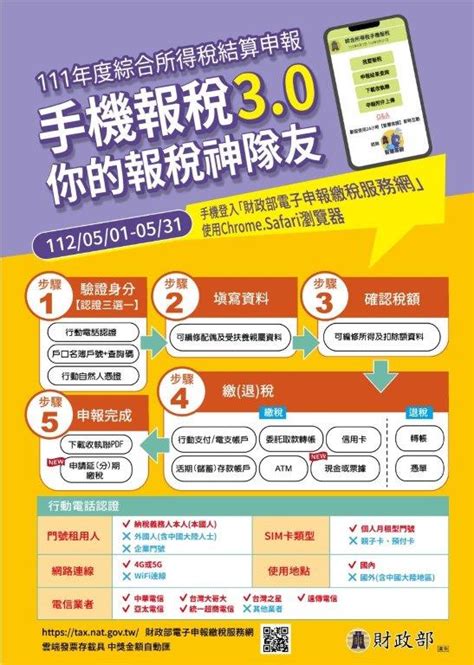 基隆市七堵區衛生所－轉知訊息－轉知 宣導納稅義務人辦理111年度綜合所得稅結算申報