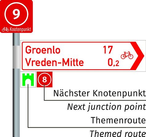 Radwege und Knotenpunkte für Radfahrer im Münsterland