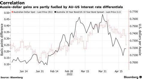 Flow Crypto Price Aud There Is A Great Deal Memoir Navigateur