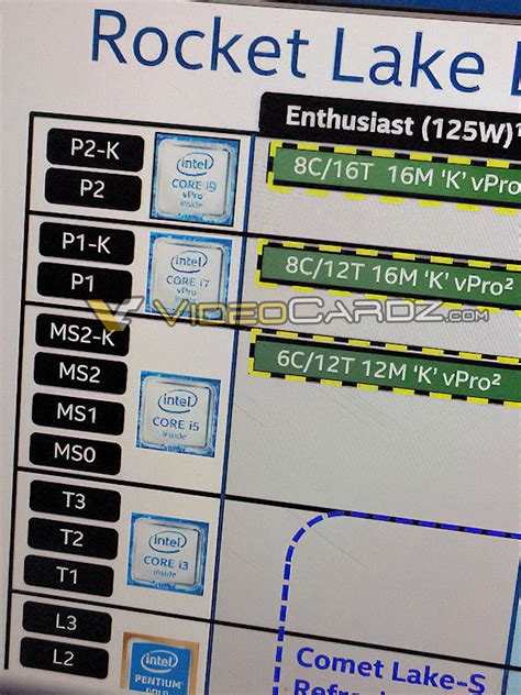 Intel Rocket Lake Desktop Cpus Leak Out Core I With Cores