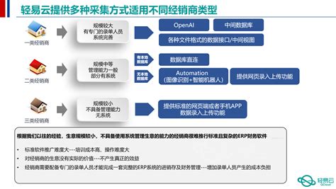 无缝连接：全链路数字营销与经销商erp集成分享 你滴勋宗阁下 博客园