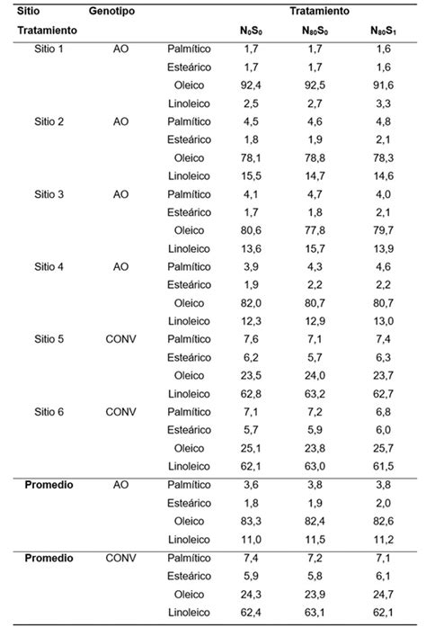 Index Of Publicaciones V N Html V N Fertilizaci N Con Azufre En