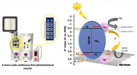 The CO2 Photoconversion Over Reduced Graphene Oxide Based On Ag TiO2