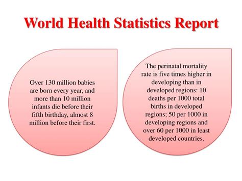 Ppt Regionalization Of Neonatal Care Powerpoint Presentation Free