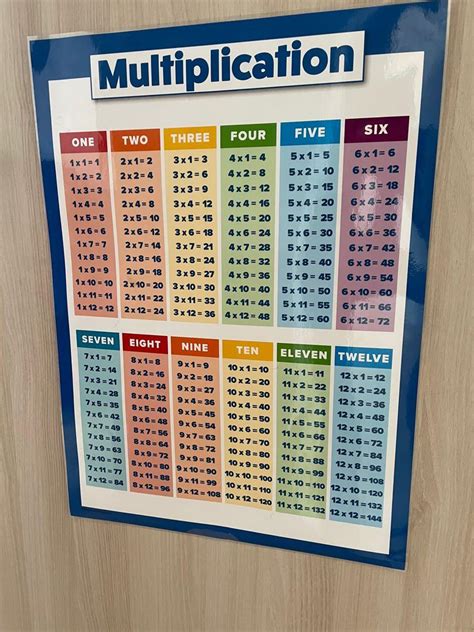 Kumon Multiplication Cards And Chart Hobbies And Toys Books And Magazines