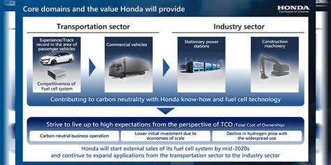 Honda reveals hydrogen strategy - electrive.com