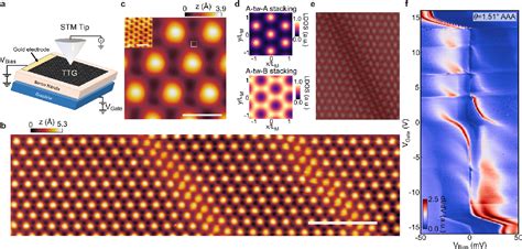 Figure 1 From Spectroscopic Signatures Of Strong Correlations And