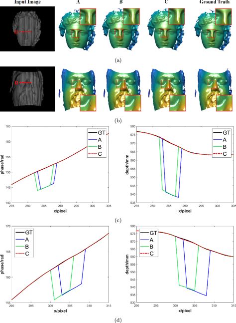 Figure 1 From Enhanced Fringe To Phase Framework Using Deep Learning