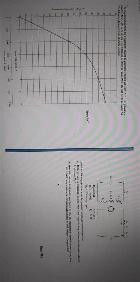 Solved The Magnetization Curve For A Separately Excited De Chegg