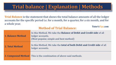 Trial Balance Explanation Methods Examples Tutors Tips