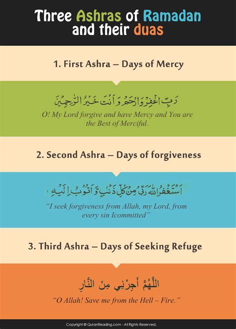 Discover The Three Ashras Of Ramadan And Their Powerful Duas