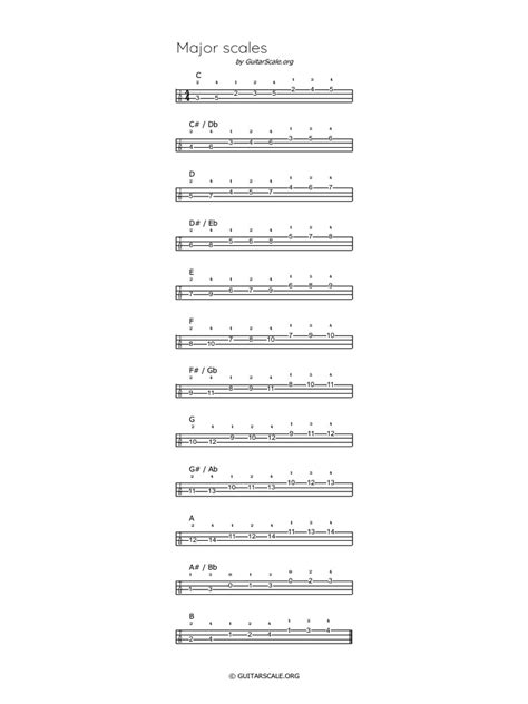 Major Bass Tabs | PDF